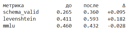 Результаты эксперимента